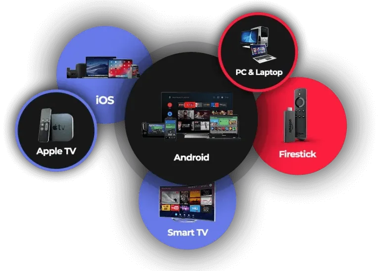 How to Get IPTV